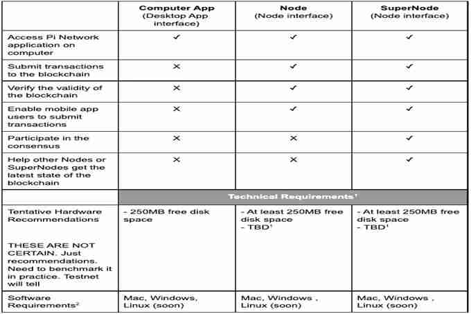 Pi币是什么？哪里能交易？为何有人说它是诈 骗？Pi币有什么用？